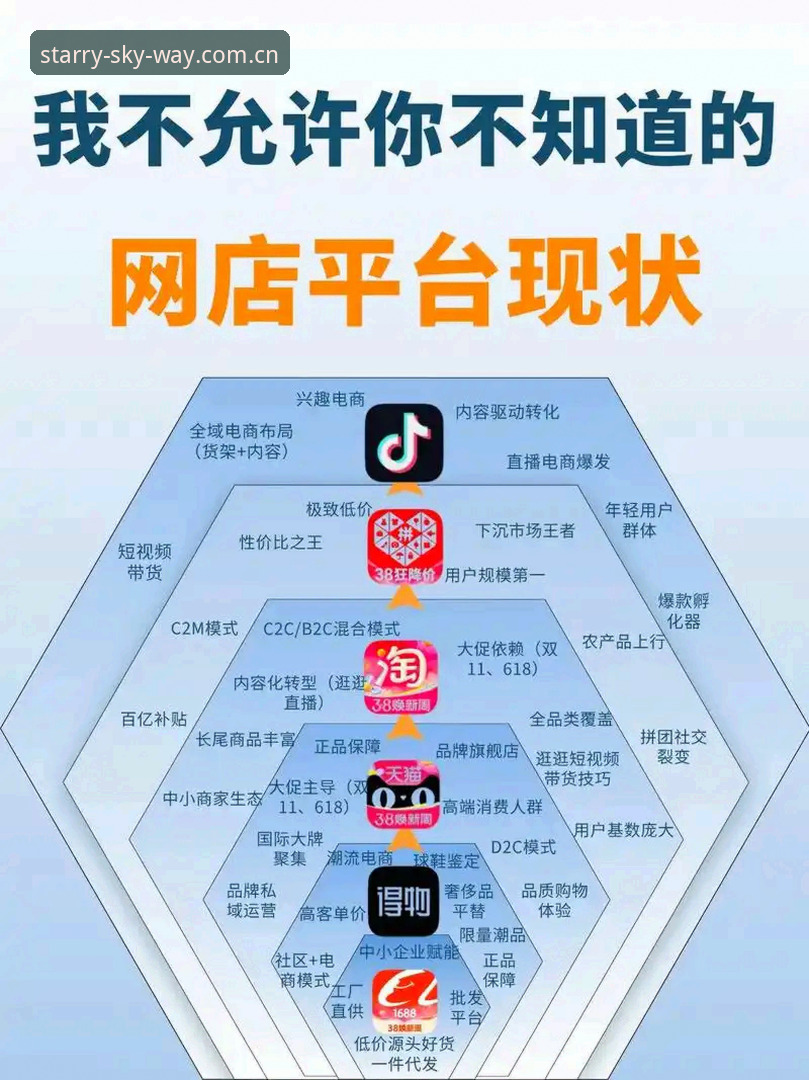 苍穹通联站竞品直播平台对比 苍穹通联站竞品直播平台对比详解——一个真实用户的选择逻辑