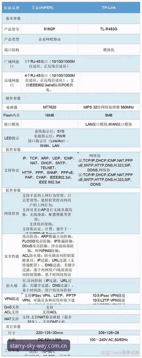 星空体育直播替代苍穹通联站推荐 星空体育入口替代苍穹通联站推荐评测——数据对比详解