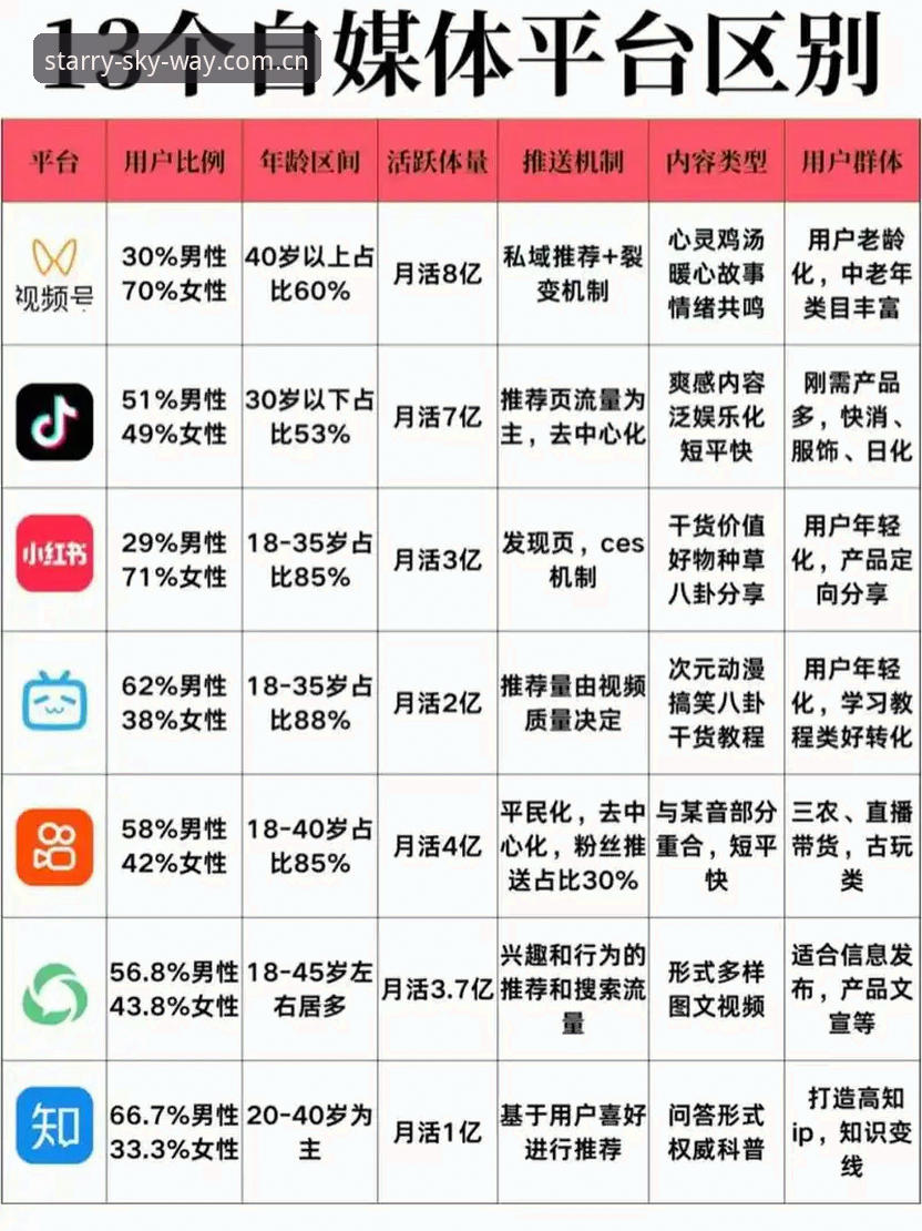 苍穹通联站竞品直播平台对比功能详解 苍穹通联站竞品直播平台对比功能使用教程:从数据盲区到精准决策