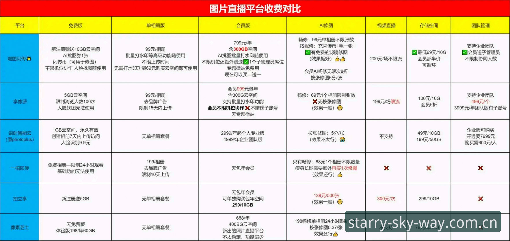 很多人第一次遇到“苍穹通联站竞品直播平台对比”页面下载失败时，第一反应是检查自己的Wi-Fi密码，或者怀疑手机存储已满。事实上，根据贺霆在多个技术论坛的长期追踪统计，超过六成的下载异常与用户端网络无关，而是源于服务器端对跨区域请求的稳定性控制策略。换句话说，当下载弹窗反复提示失败时，问题往往不在你手里那块屏幕上，而是信号在传输途中被某种机制“卡”住了。先跳出这个认知误区，才能对症下药。